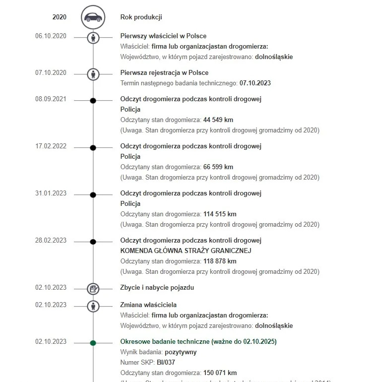 Skoda Octavia cena 65900 przebieg: 183460, rok produkcji 2020 z Wrocław małe 466